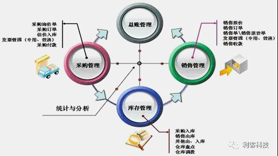 社区团购系统发布